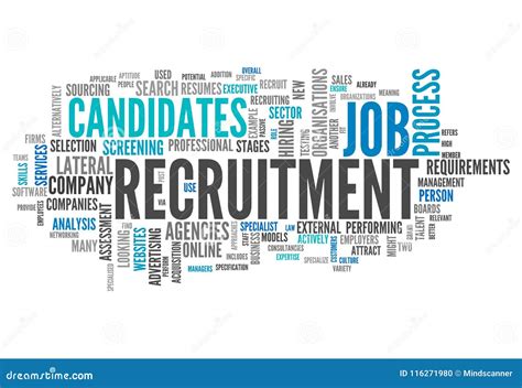 Staffing, Recruitment & Job Search 